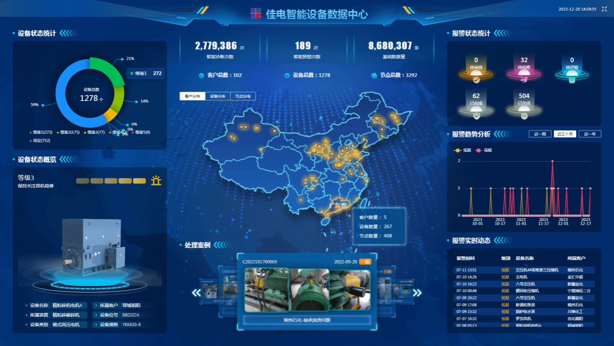 佳电智能装备数据中心可对用户现场装备状态智能识别，，，，，，，，有用康健评估，，，，，，，，包管装备康健运行